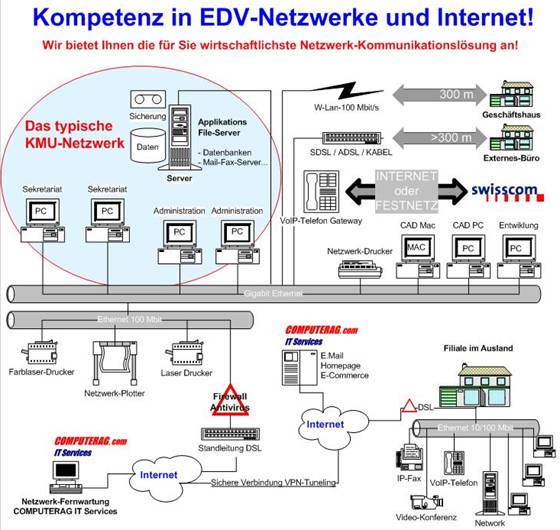 Computer Netzwerke Support Luzern emmen
Emmenbrcke Littau Meggen Horw